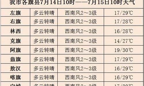 8月赤峰天气预报_8月赤峰天气预报30天