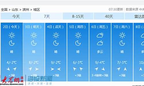 滨州无棣一周天气预报_滨州·无棣天气