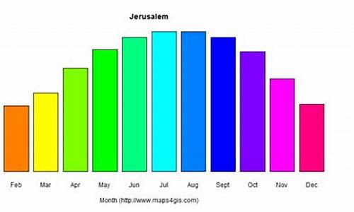 耶路撒冷4月份天气_耶路撒冷天气预报15天以及穿衣指南