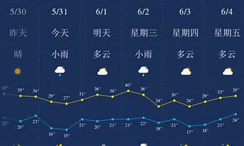 西安未来40天天气预报最准_西安一周天气情况