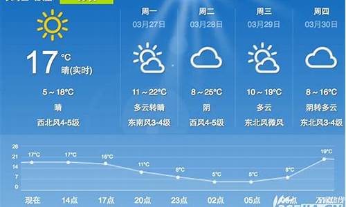 合肥一周天气预报简笔画_合肥天气预报一周7天1