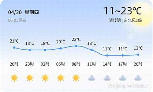 惠民天气惠民天气_惠民天气预报15天查询系统