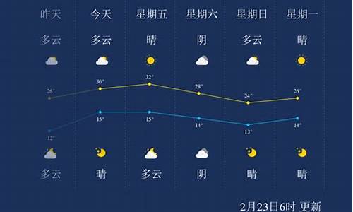 云南西双饭纳天气_云南天气西双版纳预报一周