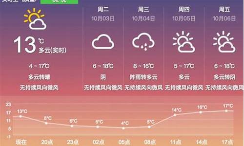 嘉鱼未来39天天气_嘉鱼未来一周天气