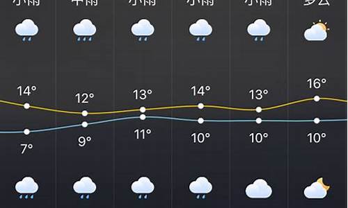 今天株州天气预报详情_今天株州天气预报