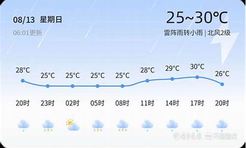 郯城天气100天_郯城天气预报2345