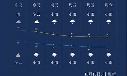 张家界2020天气_张家界天气预报一周年