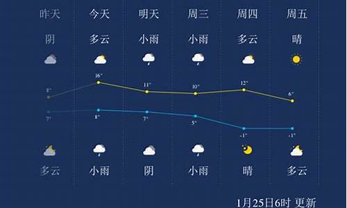 绍兴15天的天气预报实况_绍兴15天的天气