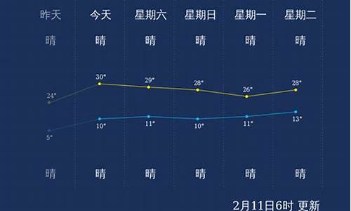 未来的西双版纳天气如何_未来7天西双版纳天气