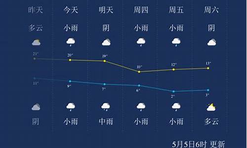 未来几天西宁天气预报_未来两周西宁天气