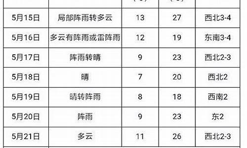 建三江天气预报15天查询2022年_建三江天气预报15天查询