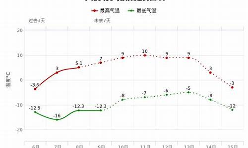 烟台11月份平均气温_烟台11月份天气情况