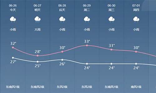 鄂州半个月的天气预报15天_鄂州半个月的天气预报