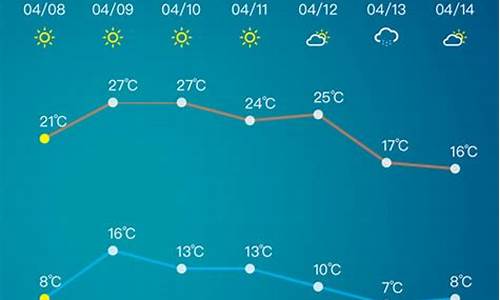 淄博高青天气预报15天查询结果_淄博高青天气预报15天