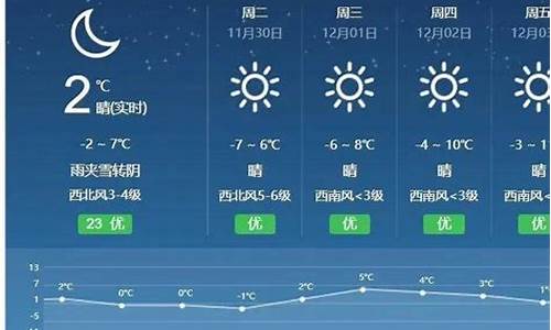 廊坊天气预报40天查询结果_廊坊天气预报40天