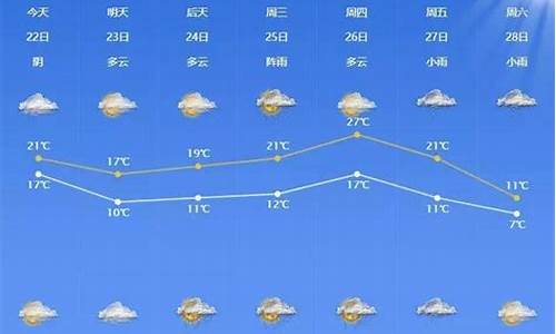 宁波5月9号天气_宁波5月8日天气