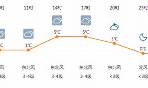 新密东区天气预报7天_新密东区天气预报