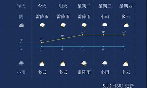 海口天气澄迈天气_澄迈富丽天气预报