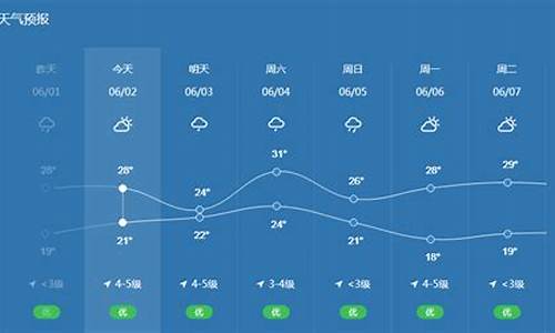 请问今天宁波天气预报_今天宁波天气预报情况关于早上好的句子