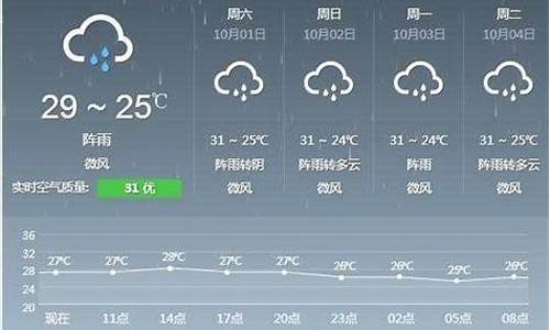 夏门古浪雨天气预报_福建夏门鼓浪屿天气预报15天查询