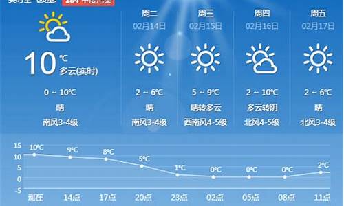 青岛天气培训机构_青岛市天气预报app