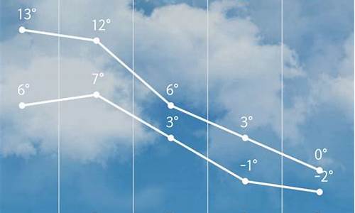 天气预报三条横线是什么意思图片_天气预报三条横线