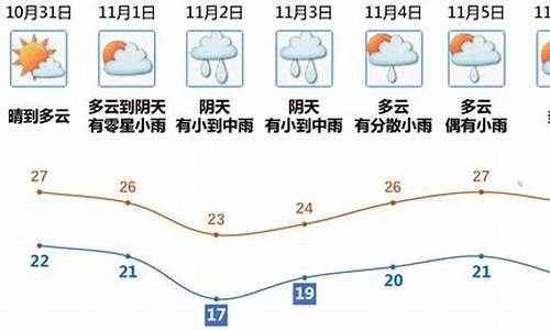 广州江门天气预报7天查询_广州江门天气预报15天