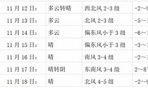 会宁县天气预报今天白天_会宁各乡镇天气预报