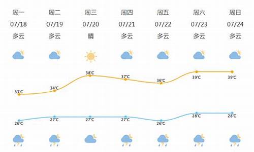 北仑天气预报24小时详情查询_北仑天气预报24小时