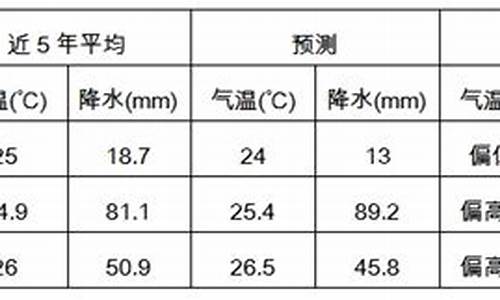 沿河乡镇天气预报_沿河乡镇天气预报查询