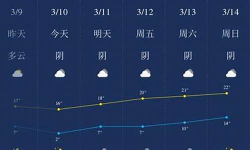 阿克苏天气预告_甘肃阿克苏天气怎么样