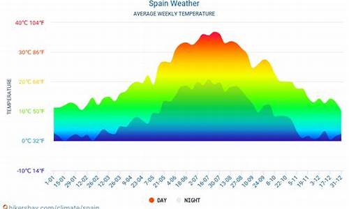 西班牙9月底天气_西班牙9月底天气怎么样