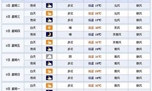 永嘉天气预报查询30天_永嘉天气预报查询