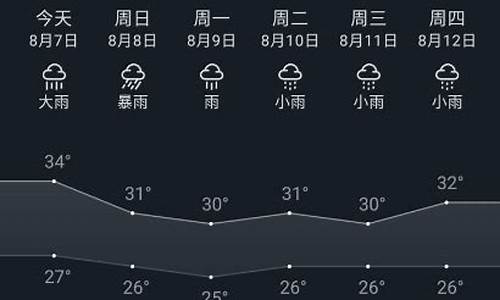 重庆潼南天气预报30天准确 一个月_重庆潼南天气预报30天