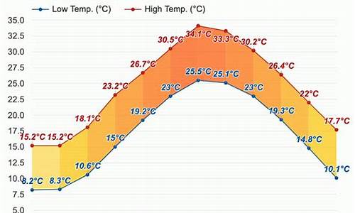 九月中旬福州天气_九月中旬福州天气情况