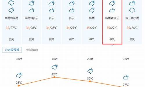 灵璧天气预报15天查询_灵壁灵壁天气预报