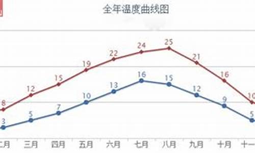 巴黎11月份天气_巴黎十一月份气温穿衣