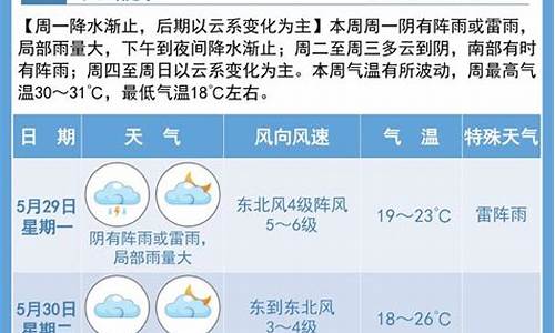 2020宿迁天气不冷不热_宿迁气温查询30天