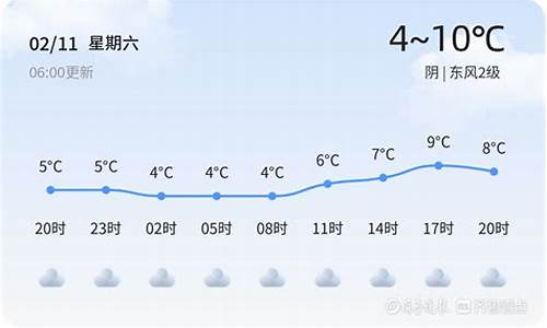 枣庄天气正月温度低_枣庄什么天气