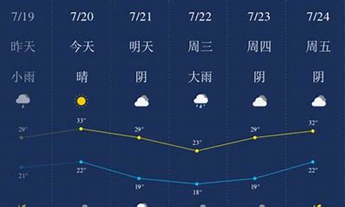 新乡十天天气预报_新乡10天天气预报