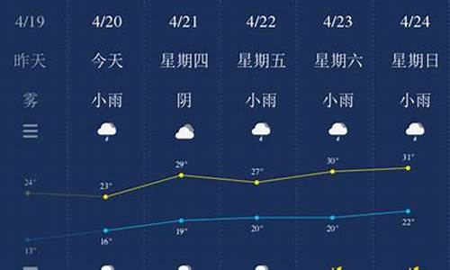 南平一个月的天气预报_南平一个月天气预报30天查询结果