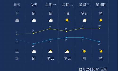 池州未来几天天气预报_池州未来十五天天气