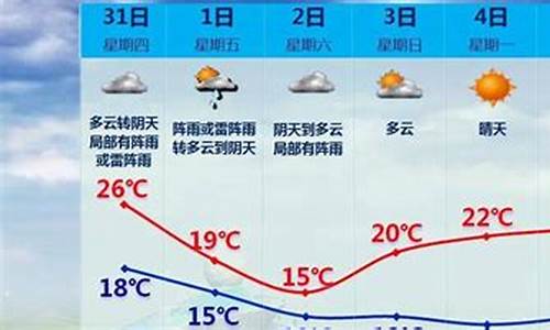 厦门同安天气30天_厦门同安天气好文案