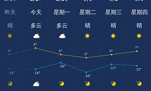 大同红原天气预报_红原县天气情况