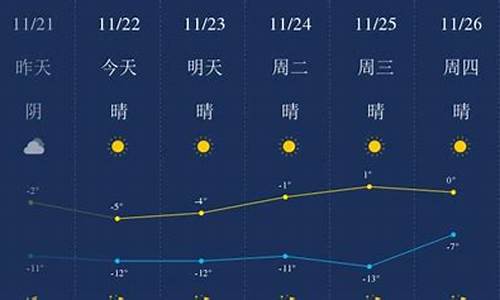 包头天气预报实时_包头天气预报实时动态