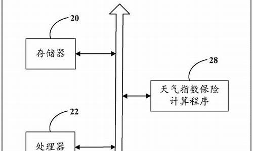 气象指数保险是社会保险吗_天气指数保险目标