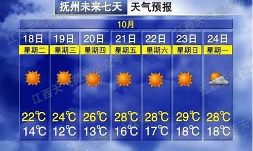 抚州未来15天天气_抚州未来15天天气情况