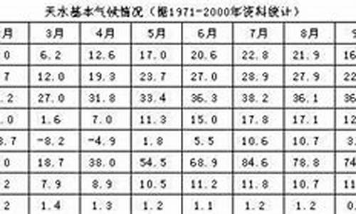 天水南坪天气情况_天水南疫情