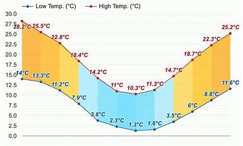 堪培拉 天气_堪培拉机场天气预报