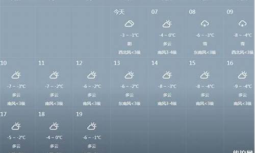 瑞士现在天气温度多少_8月瑞士天气预报